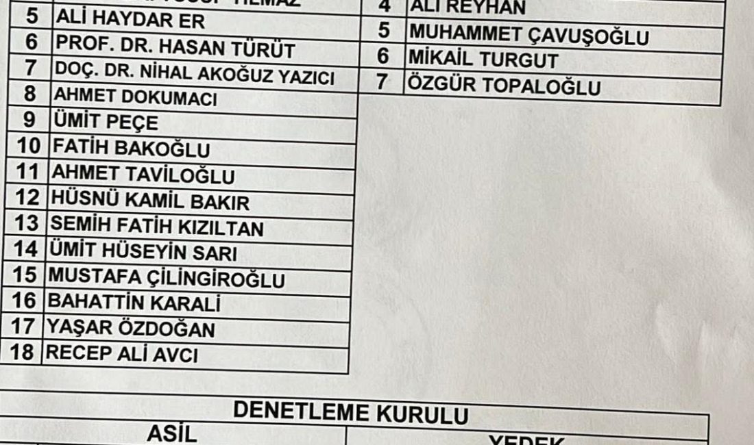 Rizespor yeni yonetimine ilk eleştiri İyi partili Seyhan Köseoğlu’ndan geldi.